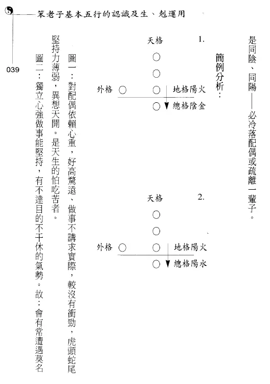 笨老子《姓名学之秘学》PDF电子版 姓名测字 第4张-