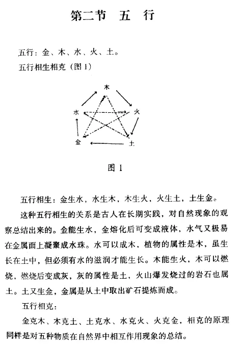 六爻速断讲义-赵晓晖PDF 电子版百度网盘分享 易学 第4张-