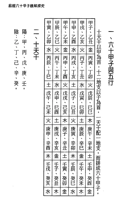 林虹余-易经六十甲子签解探究PDF 高清电子版 易学 第3张-