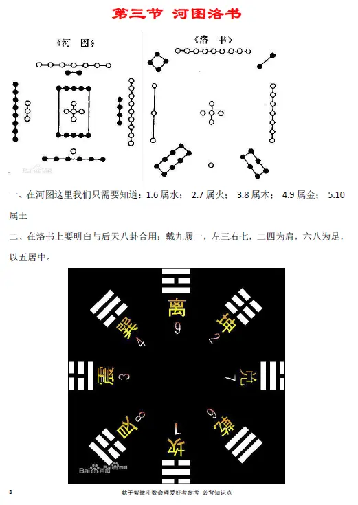 蓝天辰-学紫微斗数必备内容(彩色打印) 易学 第4张-