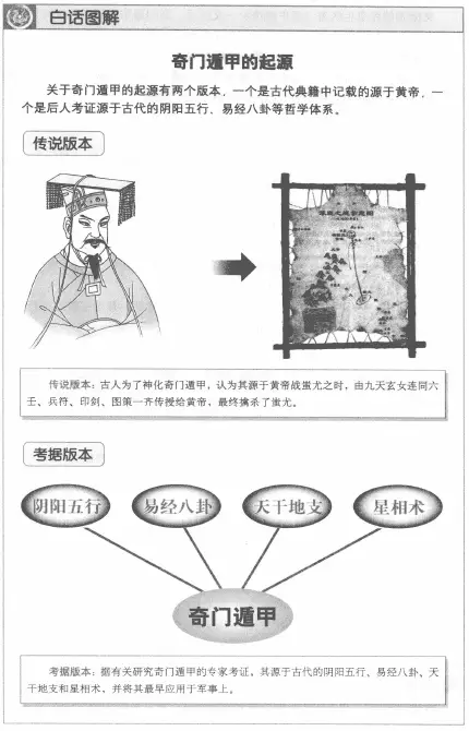 唐颐:《图解奇门遁甲大全(第1部):吉凶占断》 奇门三式 第4张-