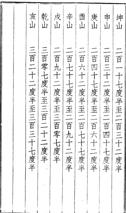 吴师青:楼宇宝鉴 堪舆阳宅 第4张-