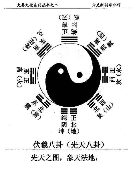 闲云老叟:六爻断例窍中巧 易学 第4张-