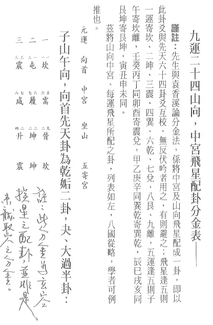 徐宇辳 增注沈氏玄空学第三辑 堪舆阳宅 第4张-