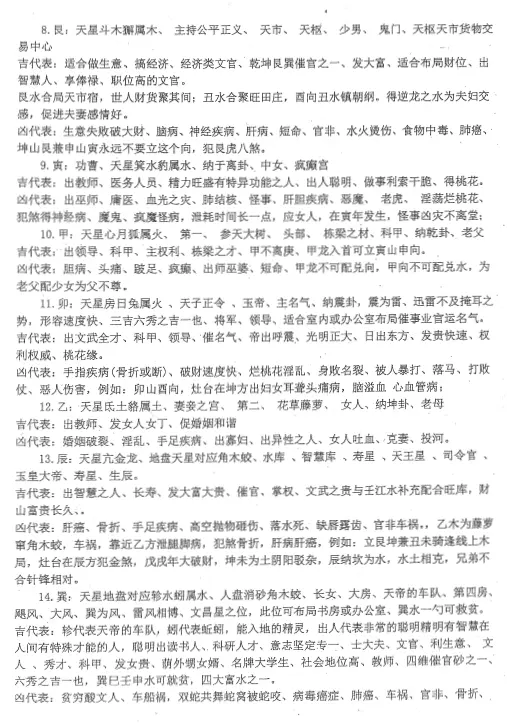 《朱氏天星风水秘笈》244页 堪舆阳宅 第4张-