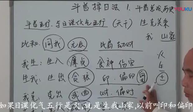 周锦伦大师亲授斗首择日正宗爐传秘传26集视频（29个视频）+5资料1.63G