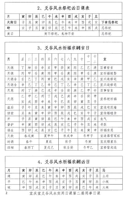 陈红耀:爻谷风水实用日课(第二册用事日课)274页 高清 堪舆阳宅 第4张-