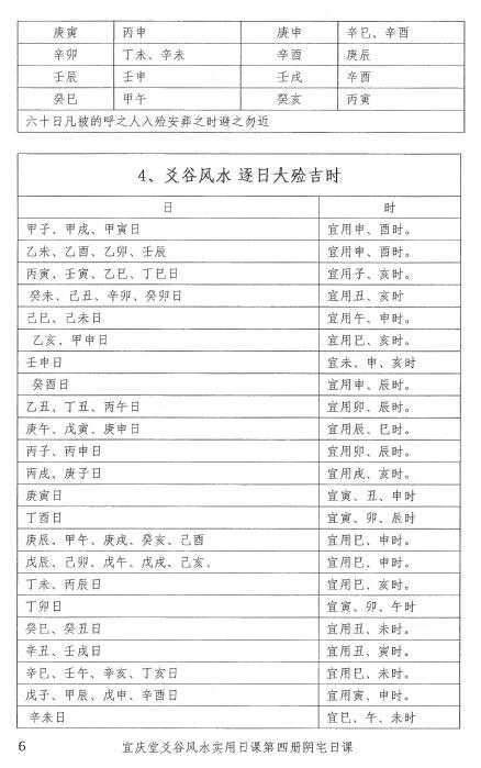 陈红耀:爻谷风水实用日课(第四册阴宅日课)252页 高清 堪舆阳宅 第5张-