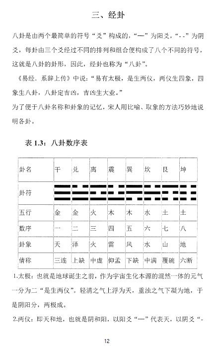 陈炳森《六爻绝学精华》322页 高清版 易学 第5张-