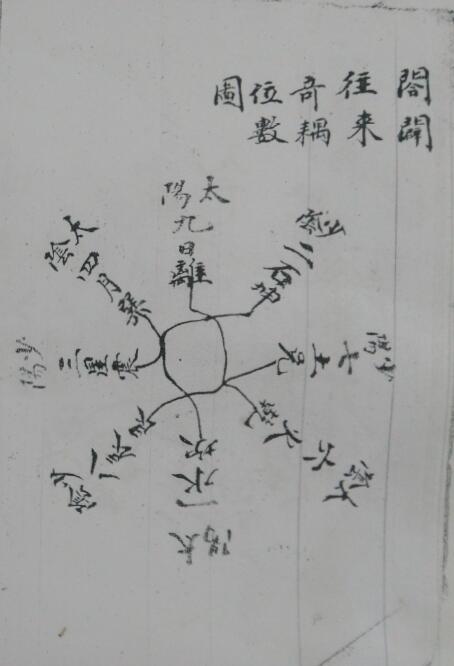 清代精写本：四十八局城门原本 28页