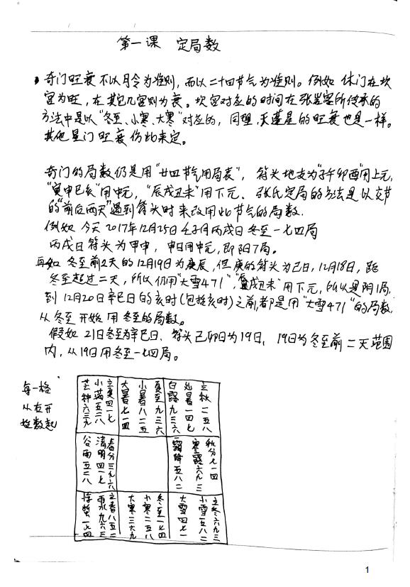 张岩客奇门遁甲初级班笔记（12页）