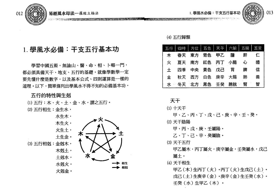 沈朝合 谢翎《易经风水母法》137页 双面 堪舆阳宅 第3张-