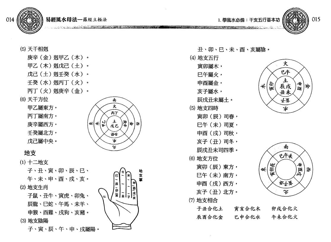 沈朝合 谢翎《易经风水母法》137页 双面 堪舆阳宅 第4张-