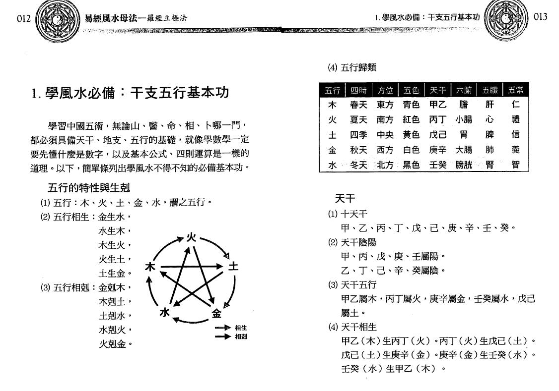 沈朝合 谢翎《易经风水母法》273页 堪舆阳宅 第3张-