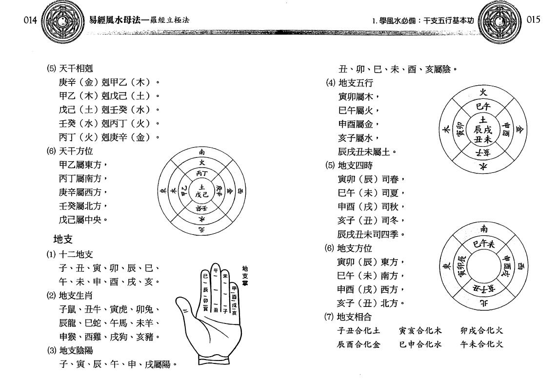 沈朝合 谢翎《易经风水母法》273页 堪舆阳宅 第4张-