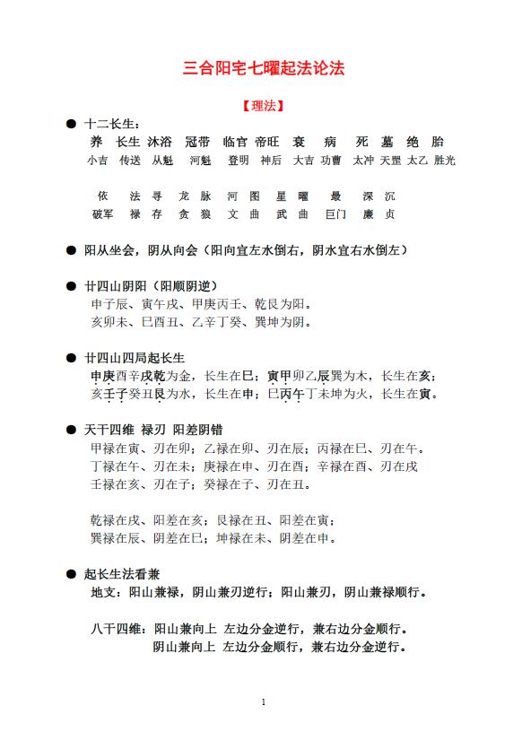 三合阳宅七曜理气 四十八局全图 70页