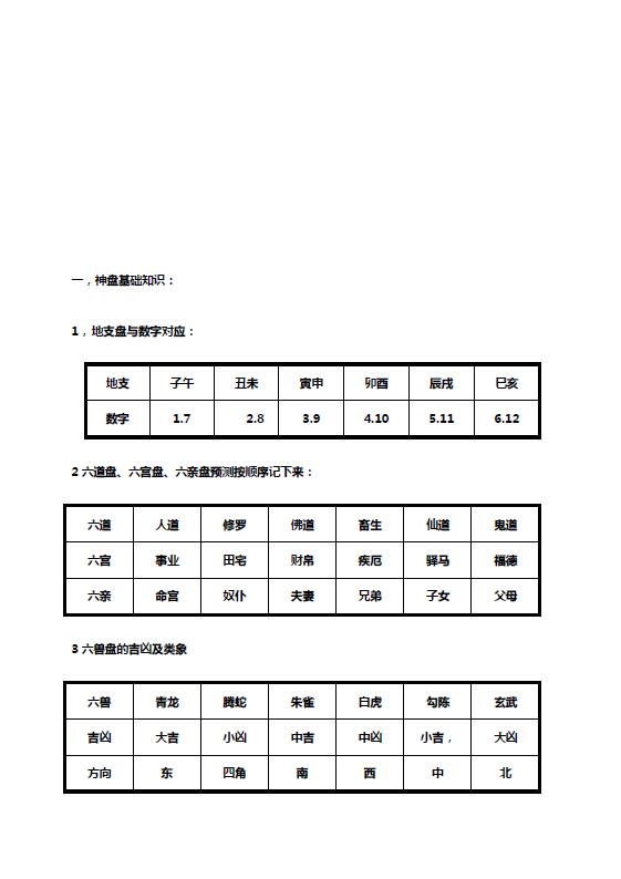 六壬神盘面授讲义 27页