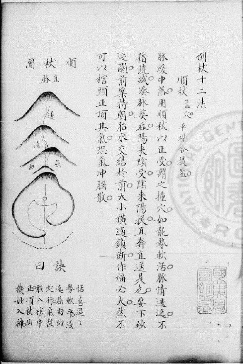 杨筠松《倒杖十二法》一卷