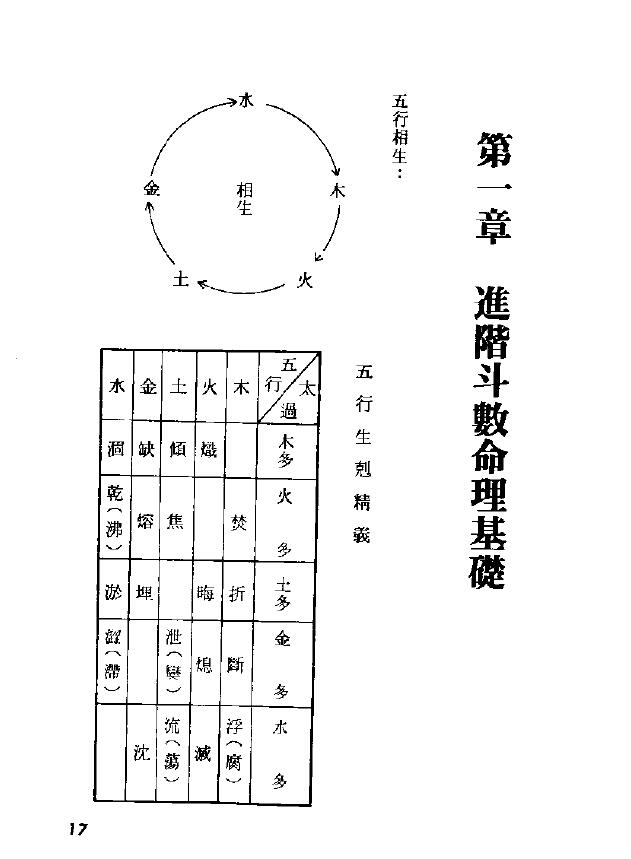 劝学斋主《紫微进阶》 易学 第3张-