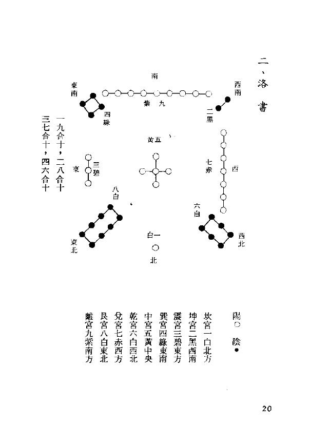 劝学斋主《紫微进阶》 易学 第4张-