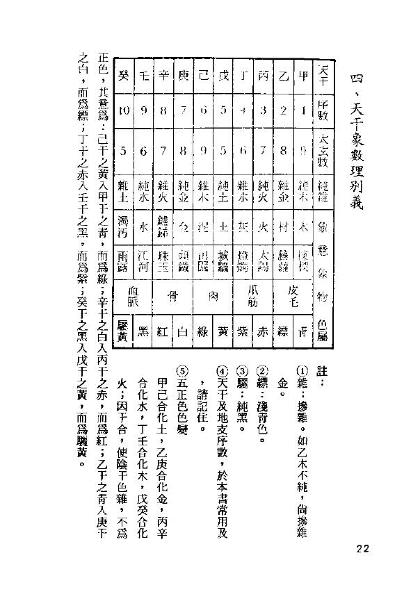 劝学斋主《紫微进阶》 易学 第5张-