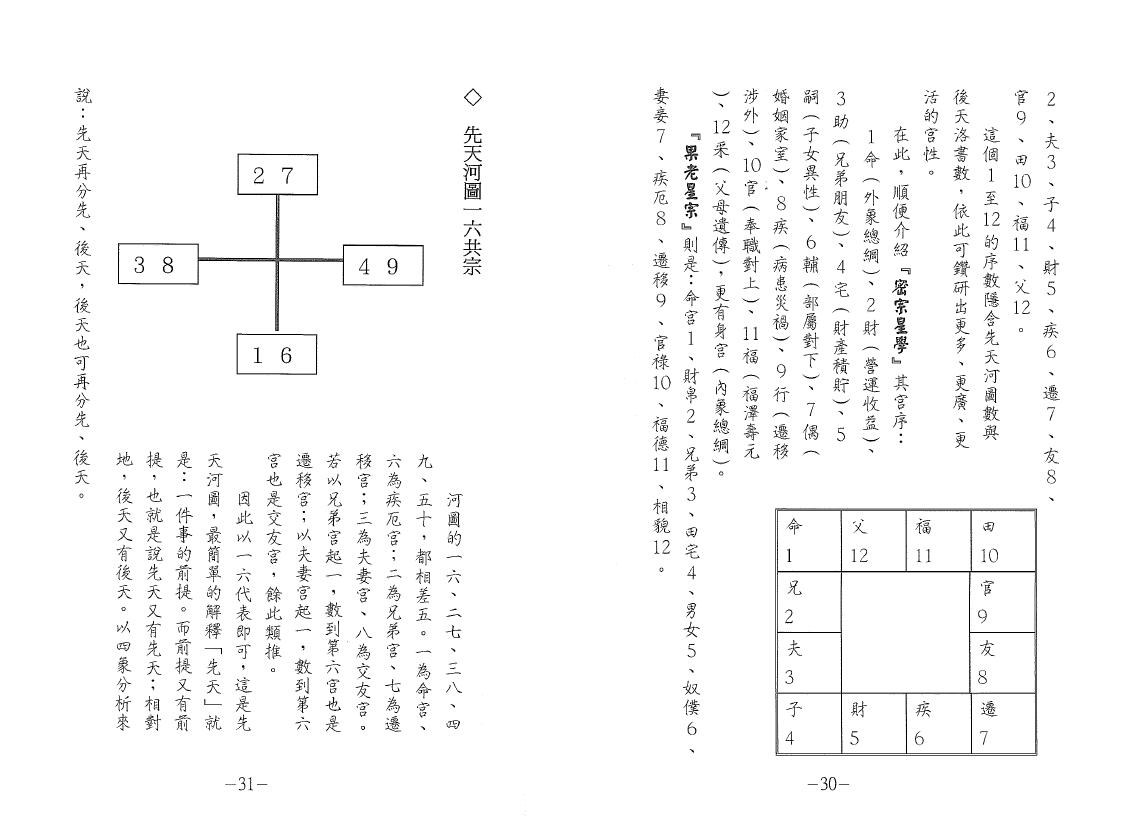 劝学斋主《紫微高阶之三四化泄天机》(完整版) 易学 第4张-