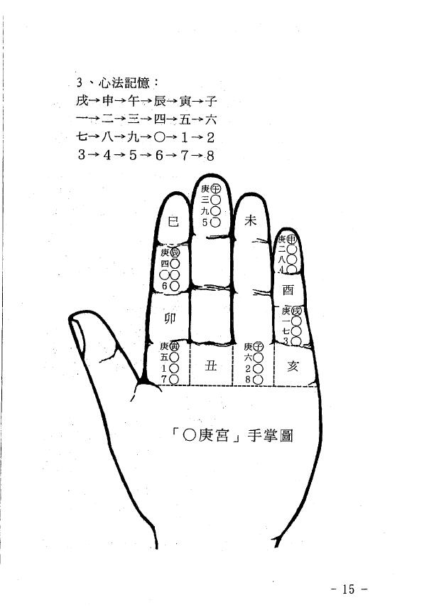 玄真《盲人铁口断》182页 八字命理 第5张-