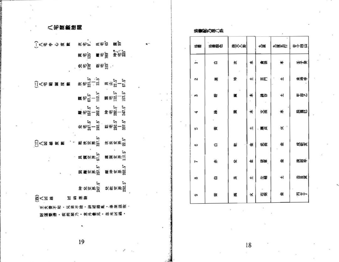陈永泰书局编辑部《九运飞星图录》 堪舆阳宅 第4张-