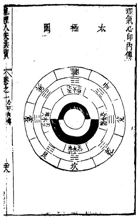 风水类古书《理气心印内传》