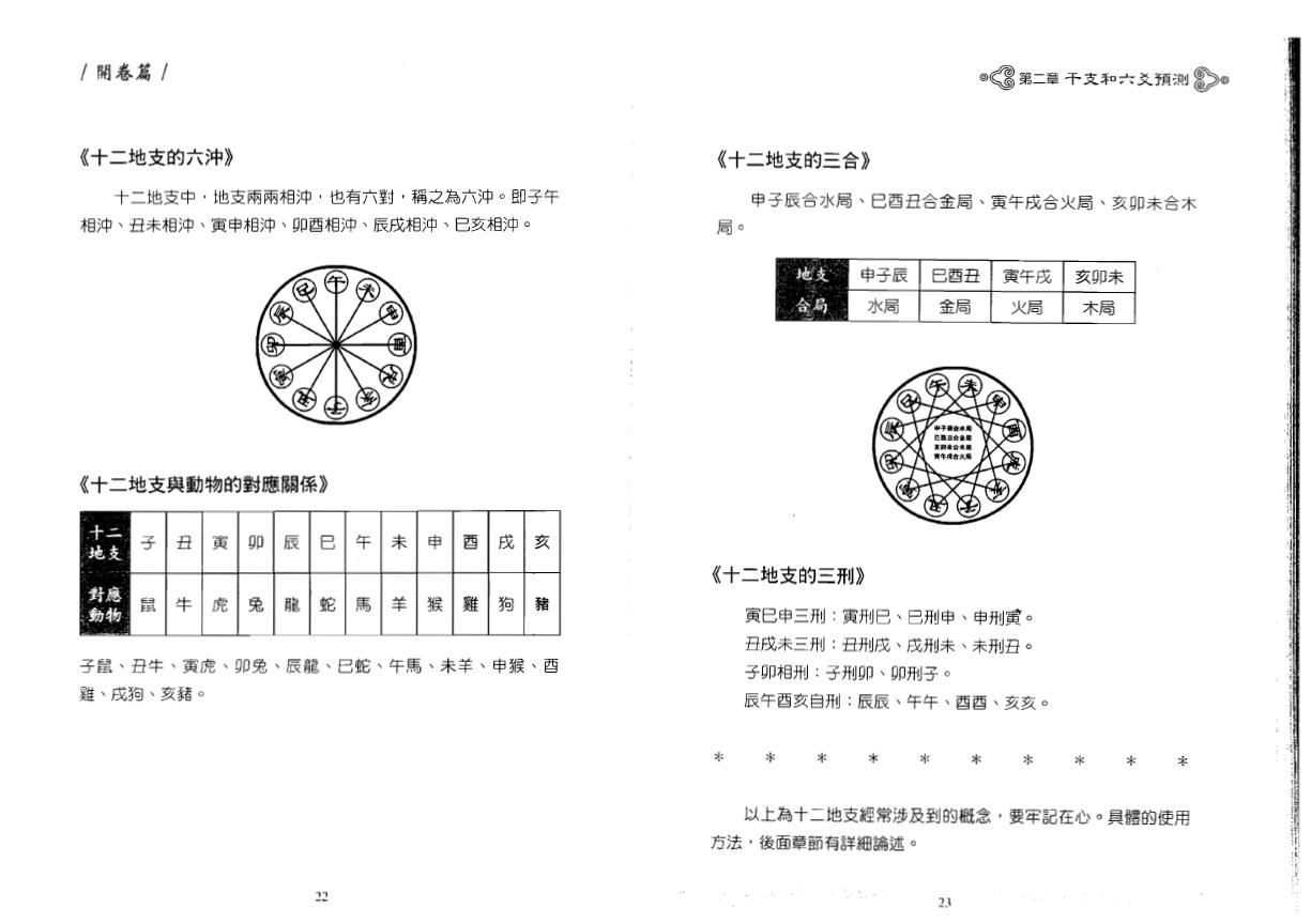 王虎应《细说六爻预测学》 易学 第5张-