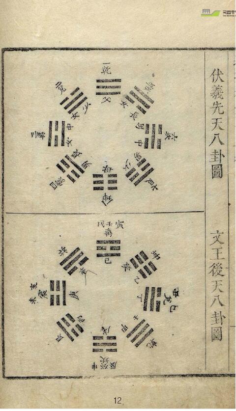 术数 择吉类古籍《选择纪要》 国学古籍 第5张-