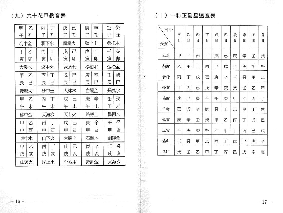 玄真著《盲派命理入门》 八字命理 第4张-