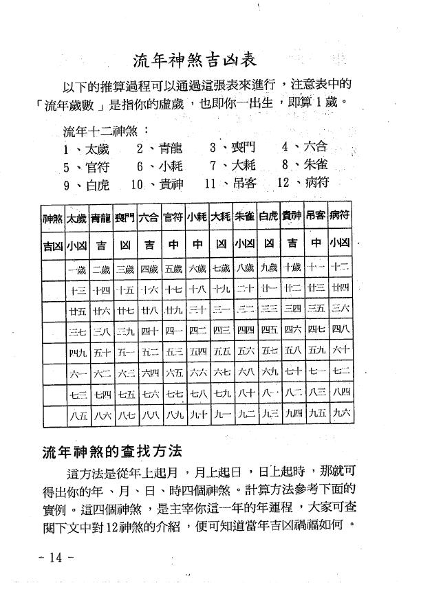 玄真《盲派神煞推命学》189页 八字命理 第4张-