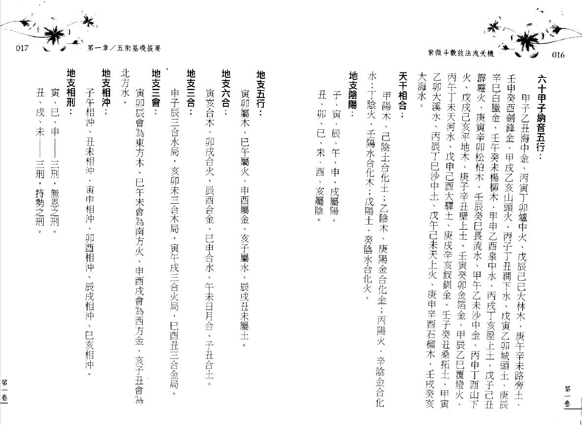 陈玥澧 彭浚翃《紫微斗数技法泄天机》 易学 第3张-