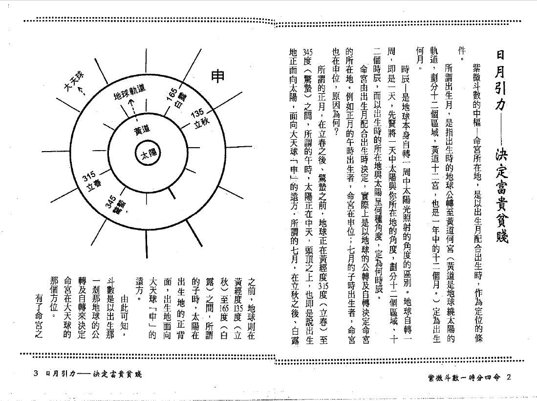 法广居士《紫微斗数一时分四命》 易学 第1张-