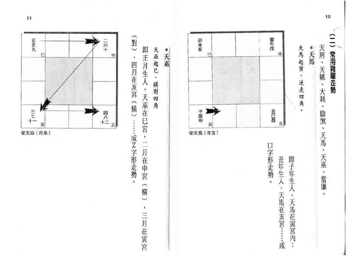 黄卯《紫微斗数断事速成-化忌星的凶应》 易学 第4张-