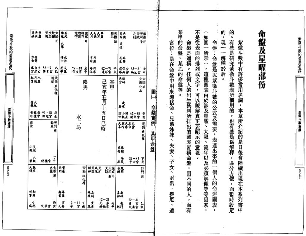 慧心斋主《紫微斗数导读》 易学 第5张-
