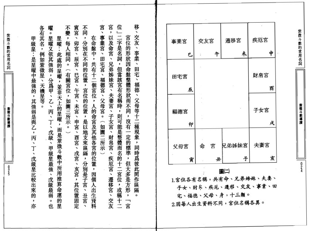 慧心斋主《紫微斗数导读》 易学 第6张-