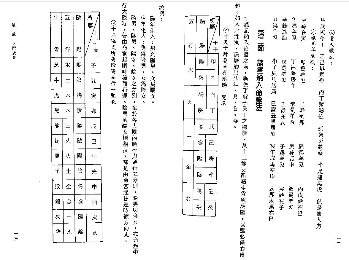 林义章《紫微斗数看法要诀》 易学 第4张-