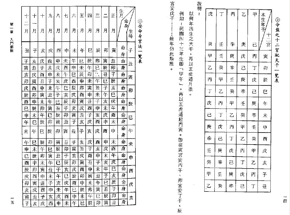 林义章《紫微斗数看法要诀》 易学 第5张-