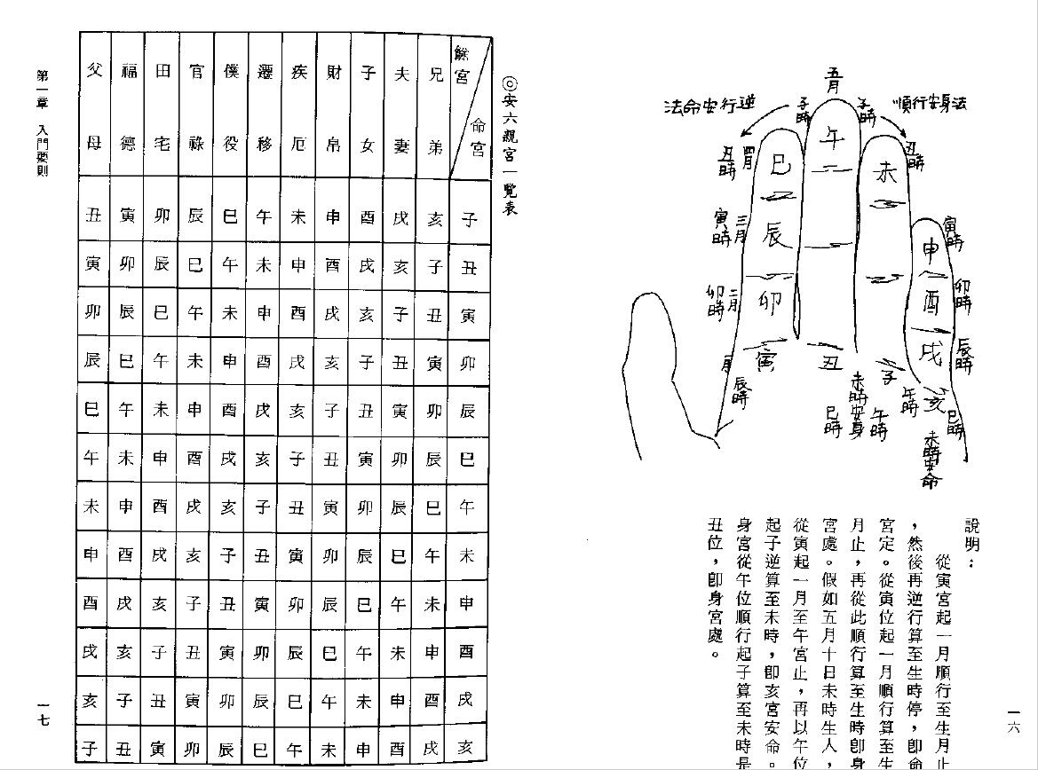 林义章《紫微斗数看法要诀》 易学 第6张-