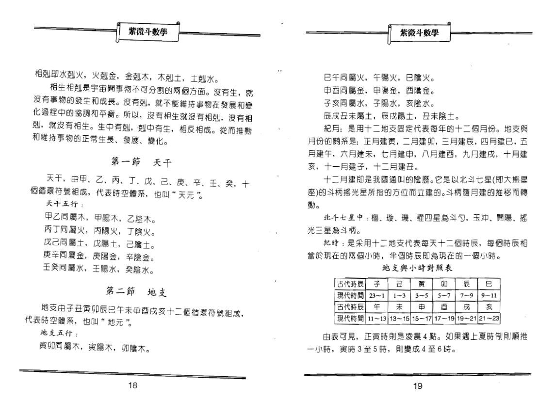 鲁扬才《紫微斗数学》 易学 第4张-