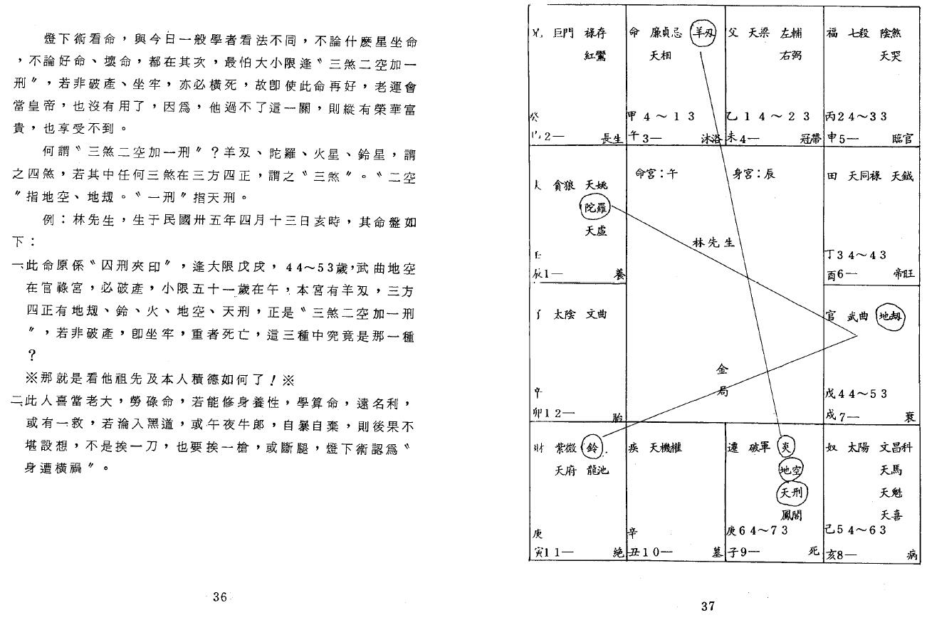 潘子渔《紫微斗数参悟》上下册 易学 第5张-