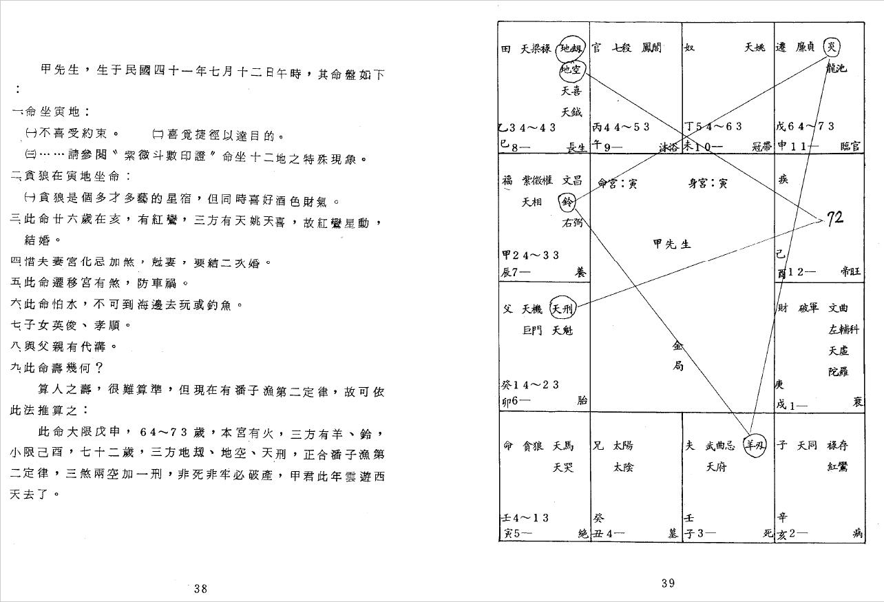 潘子渔《紫微斗数参悟》上下册 易学 第6张-