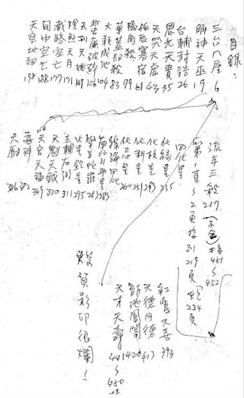 邵崇龄《紫微斗数讲义神煞篇》手抄本