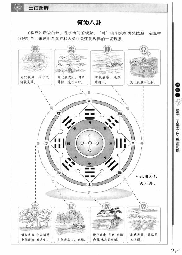 王希明《图解太乙金镜式经 》许颐平 主编 程子和 点校 易学 第7张-