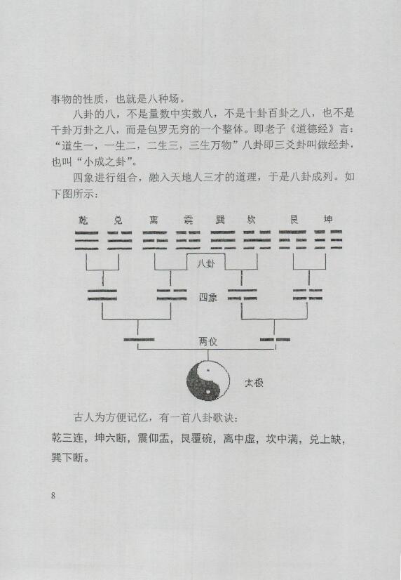 黄石易《梅花寻真》 易学 第5张-