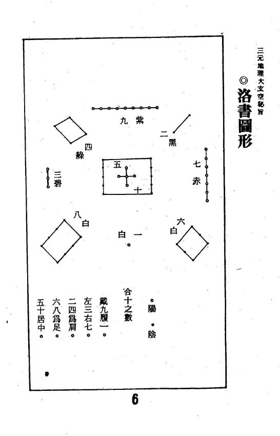吴明修《三元地理大玄空秘旨浅说》 堪舆阳宅 第6张-