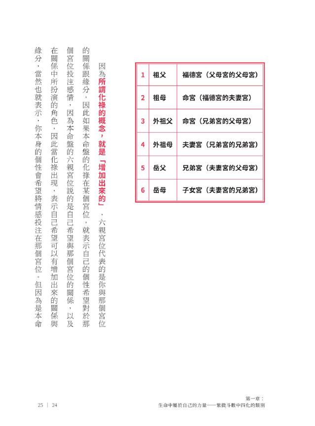 大耕老师《紫微攻略2:內心的力量》 易学 第6张-