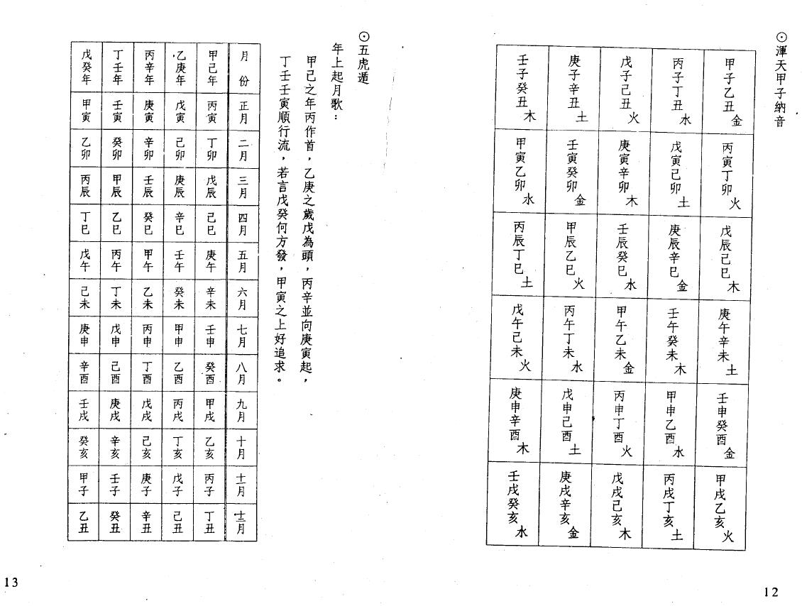 林本空《金函玉镜择日选时精解》 择日天文 第6张-